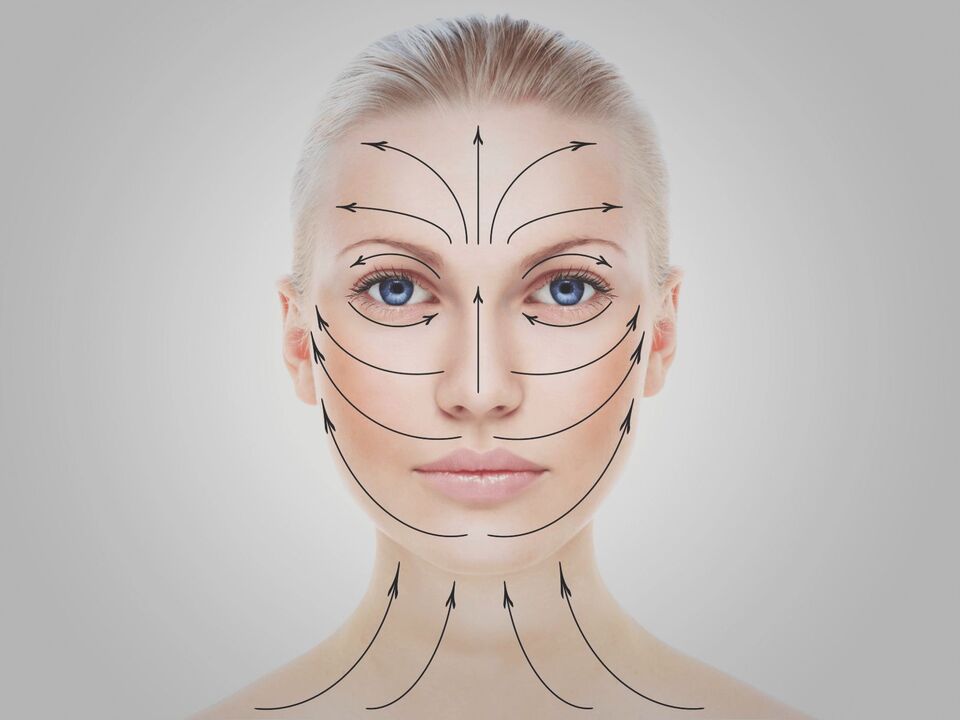 linee di massaggio viso